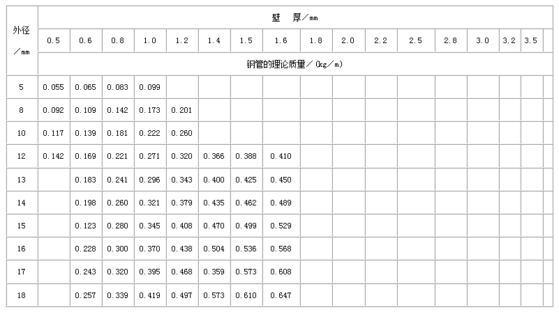 吉林不锈钢管规格型号表